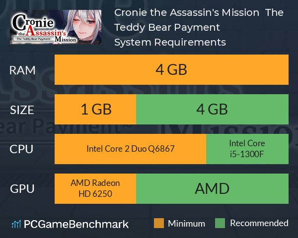 Cronie the Assassin's Mission ~ The Teddy Bear Payment System Requirements PC Graph - Can I Run Cronie the Assassin's Mission ~ The Teddy Bear Payment