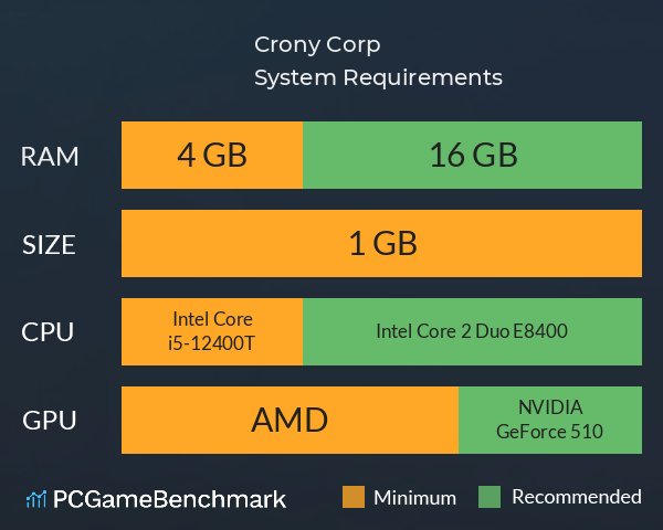 Crony Corp System Requirements PC Graph - Can I Run Crony Corp