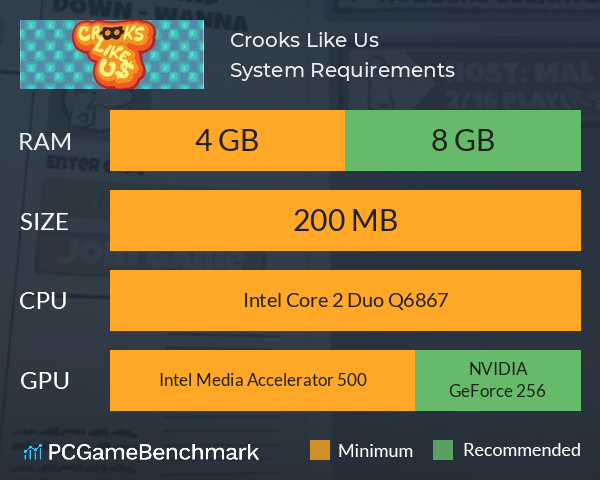 Crooks Like Us System Requirements PC Graph - Can I Run Crooks Like Us