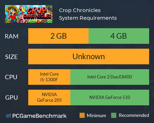 Crop Chronicles System Requirements PC Graph - Can I Run Crop Chronicles