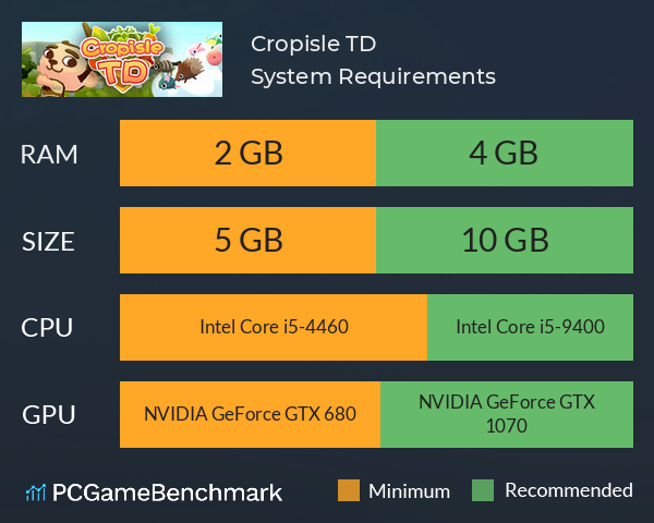 Cropisle TD System Requirements PC Graph - Can I Run Cropisle TD