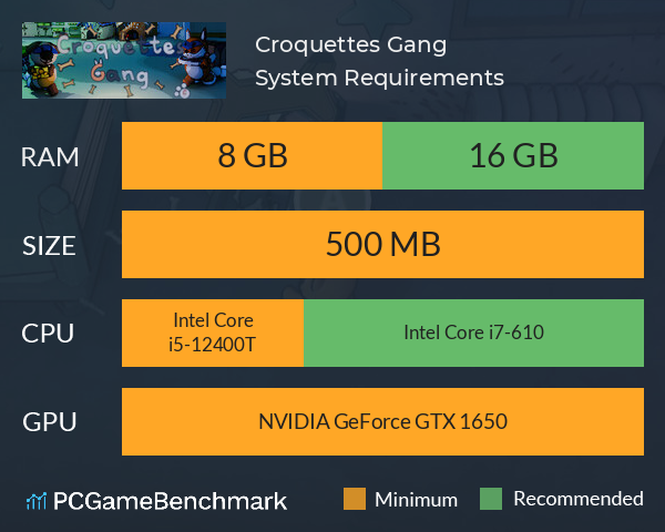 Croquettes Gang System Requirements PC Graph - Can I Run Croquettes Gang