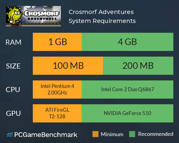 Crosmorf Adventures System Requirements PC Graph - Can I Run Crosmorf Adventures