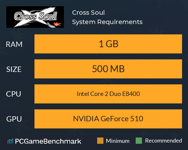 Cross Soul System Requirements PC Graph - Can I Run Cross Soul