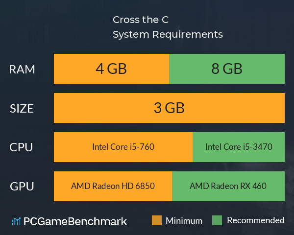 Cross the C System Requirements PC Graph - Can I Run Cross the C