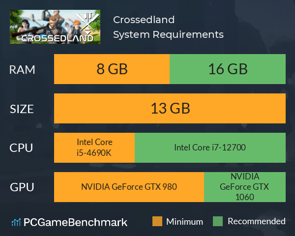 Crossedland System Requirements PC Graph - Can I Run Crossedland