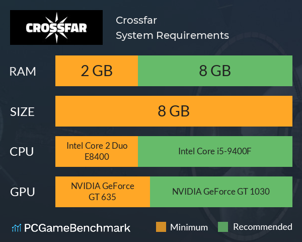 Crossfar System Requirements PC Graph - Can I Run Crossfar