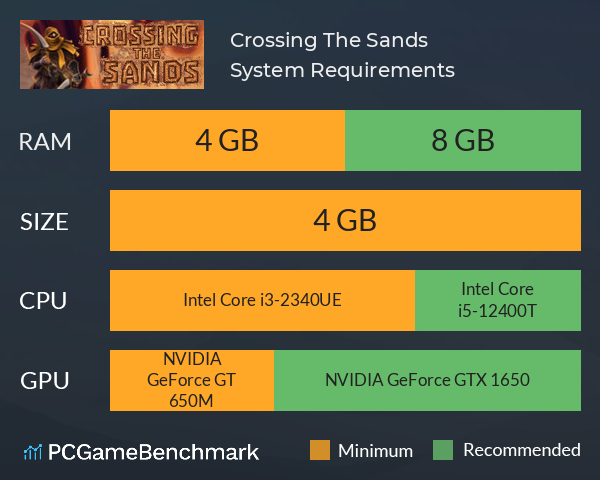 Crossing The Sands System Requirements PC Graph - Can I Run Crossing The Sands