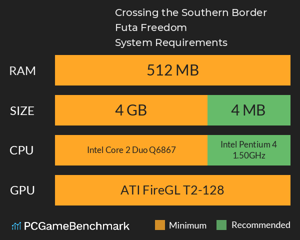 Crossing the Southern Border: Futa Freedom System Requirements - Can I ...