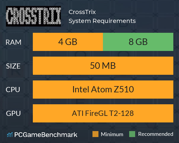 CrossTrix System Requirements PC Graph - Can I Run CrossTrix