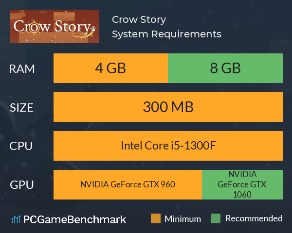 Crow Story System Requirements PC Graph - Can I Run Crow Story