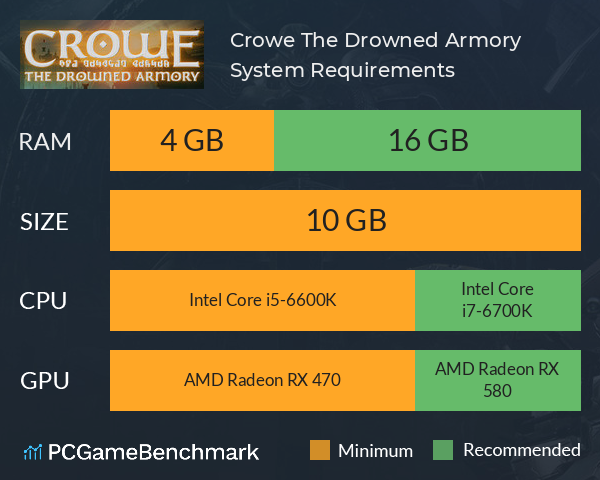 Crowe: The Drowned Armory System Requirements PC Graph - Can I Run Crowe: The Drowned Armory