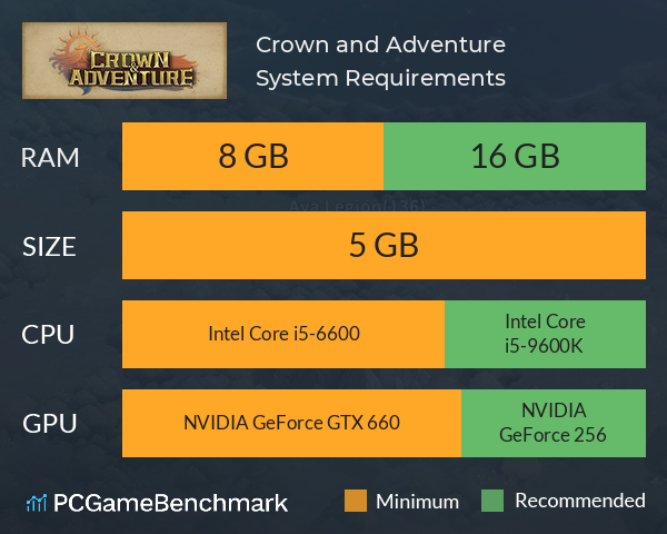 Crown and Adventure System Requirements PC Graph - Can I Run Crown and Adventure