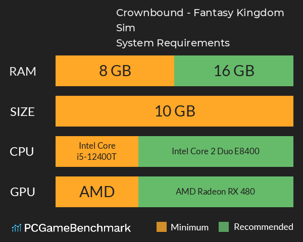 Crownbound - Fantasy Kingdom Sim System Requirements PC Graph - Can I Run Crownbound - Fantasy Kingdom Sim