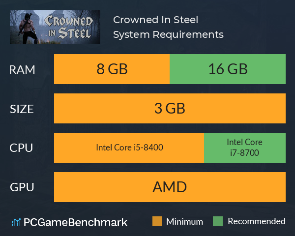 Crowned In Steel System Requirements PC Graph - Can I Run Crowned In Steel