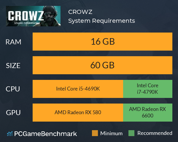 CROWZ System Requirements PC Graph - Can I Run CROWZ