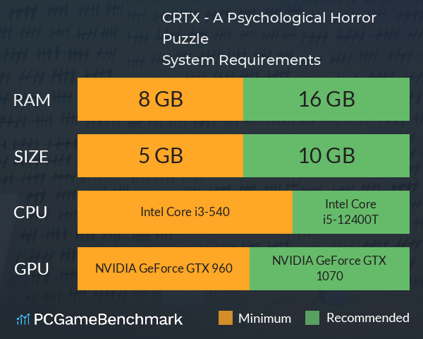 CRTX - A Psychological Horror Puzzle System Requirements PC Graph - Can I Run CRTX - A Psychological Horror Puzzle