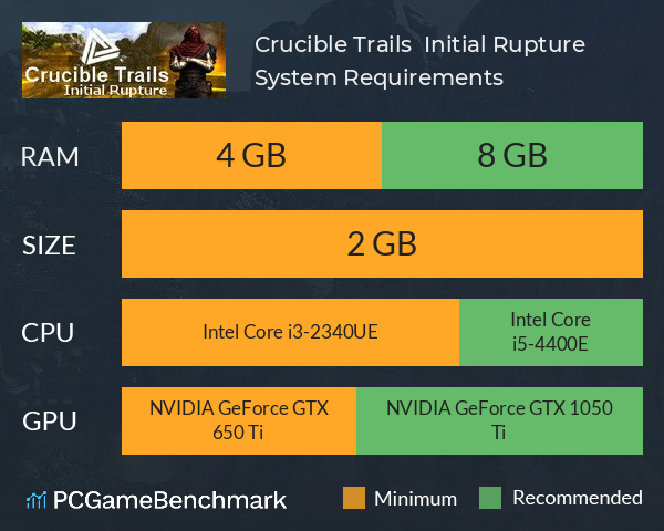 Crucible Trails : Initial Rupture System Requirements PC Graph - Can I Run Crucible Trails : Initial Rupture