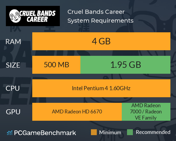 Cruel Bands Career System Requirements PC Graph - Can I Run Cruel Bands Career