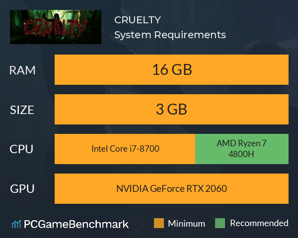 CRUELTY System Requirements PC Graph - Can I Run CRUELTY