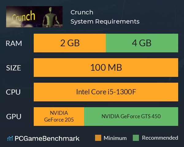 Crunch System Requirements PC Graph - Can I Run Crunch