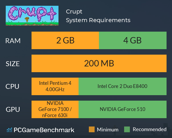 Crupt System Requirements PC Graph - Can I Run Crupt