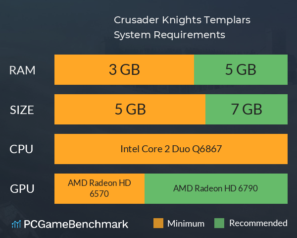 Crusader Knights: Templars System Requirements PC Graph - Can I Run Crusader Knights: Templars