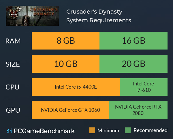 Crusader's Dynasty System Requirements PC Graph - Can I Run Crusader's Dynasty