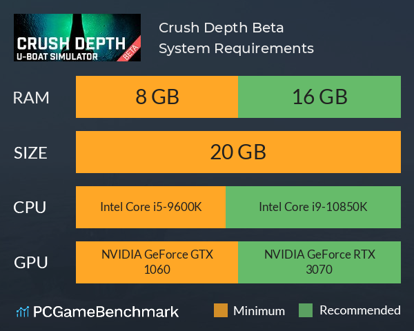 Crush Depth: Beta System Requirements PC Graph - Can I Run Crush Depth: Beta