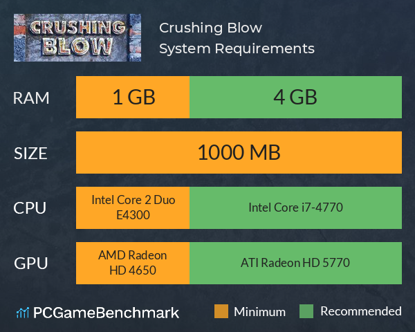 Crushing Blow System Requirements PC Graph - Can I Run Crushing Blow