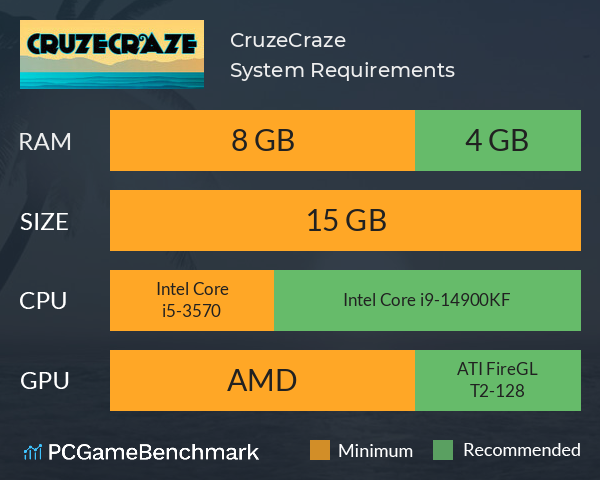 CruzeCraze System Requirements PC Graph - Can I Run CruzeCraze