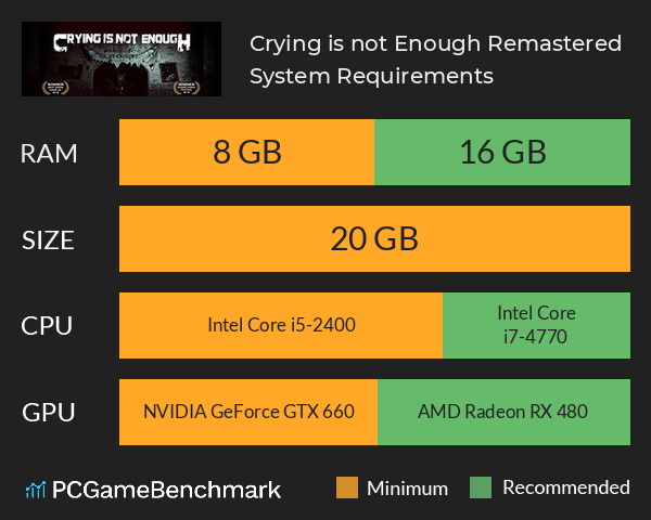 Crying is not Enough: Remastered System Requirements PC Graph - Can I Run Crying is not Enough: Remastered