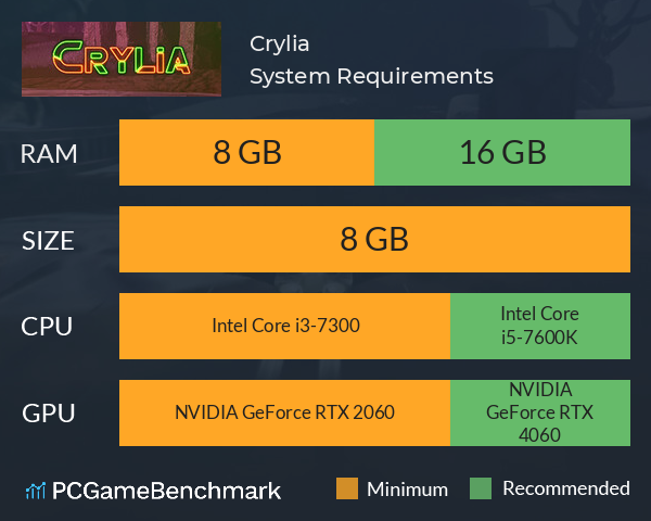 Crylia System Requirements PC Graph - Can I Run Crylia