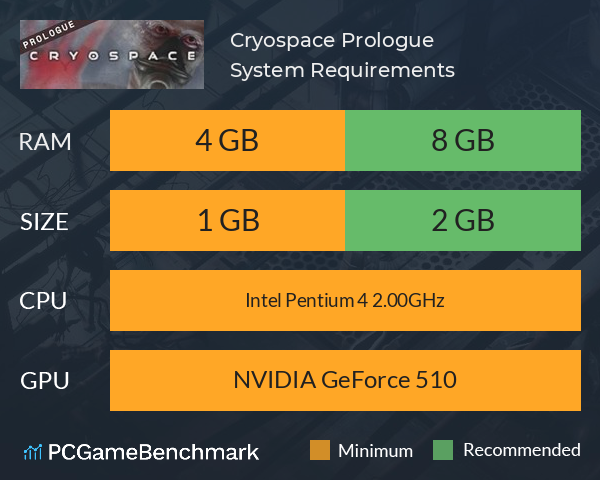 Cryospace: Prologue System Requirements PC Graph - Can I Run Cryospace: Prologue