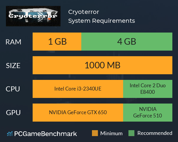 Cryoterror System Requirements PC Graph - Can I Run Cryoterror