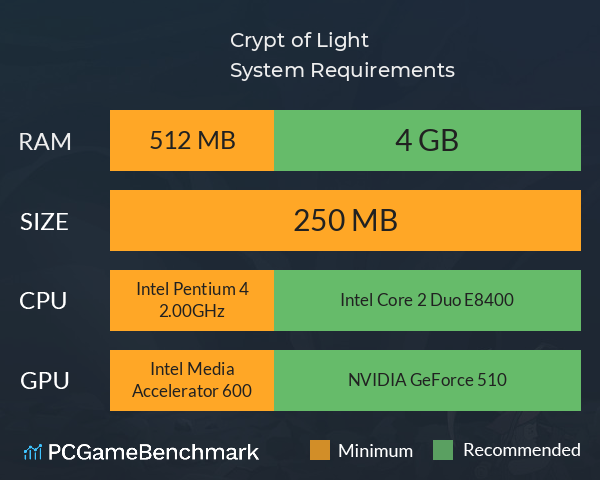 Crypt of Light System Requirements PC Graph - Can I Run Crypt of Light