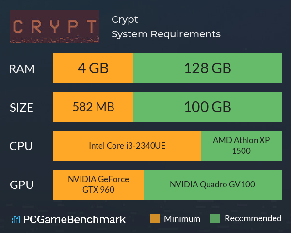 Crypt System Requirements PC Graph - Can I Run Crypt