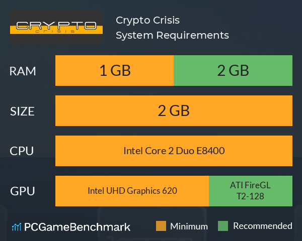 Crypto Crisis System Requirements PC Graph - Can I Run Crypto Crisis