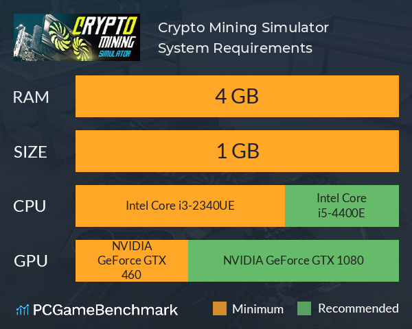 crypto mining computer requirements