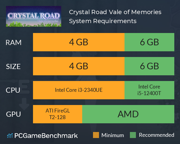 Crystal Road: Vale of Memories System Requirements PC Graph - Can I Run Crystal Road: Vale of Memories