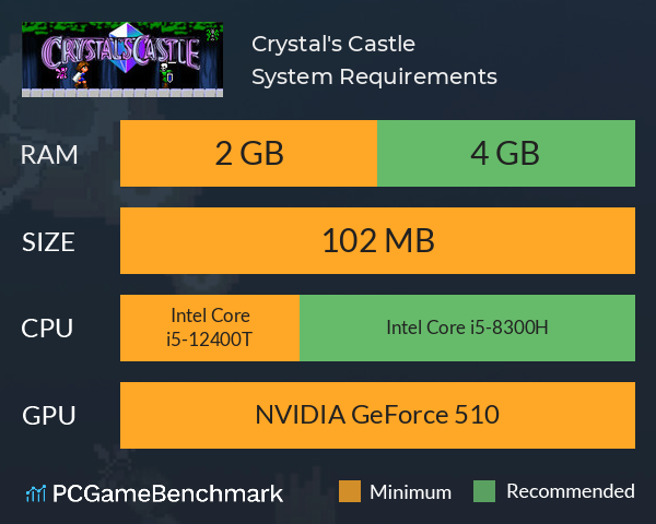 Crystal's Castle System Requirements PC Graph - Can I Run Crystal's Castle