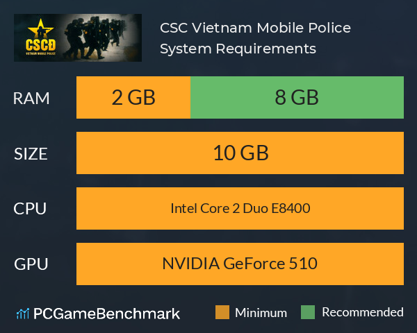 CSCĐ: Vietnam Mobile Police System Requirements PC Graph - Can I Run CSCĐ: Vietnam Mobile Police