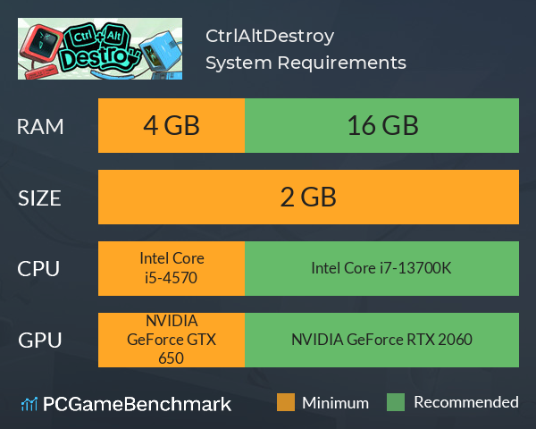 Ctrl+Alt+Destroy System Requirements PC Graph - Can I Run Ctrl+Alt+Destroy