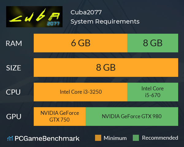 Cuba2077 System Requirements PC Graph - Can I Run Cuba2077