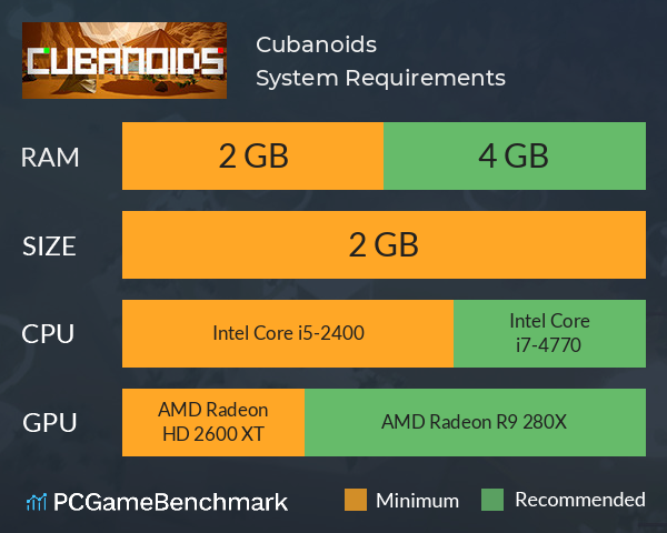 Cubanoids System Requirements PC Graph - Can I Run Cubanoids