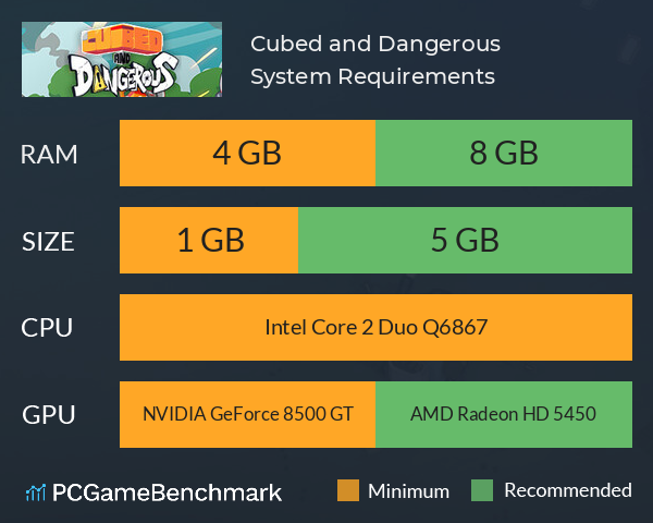 Cubed and Dangerous System Requirements PC Graph - Can I Run Cubed and Dangerous