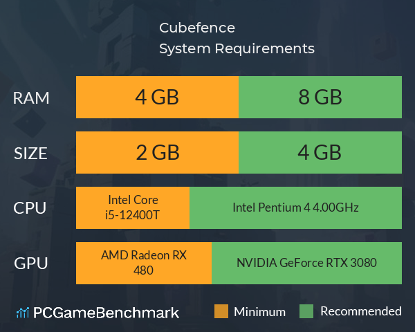 Cubefence System Requirements PC Graph - Can I Run Cubefence