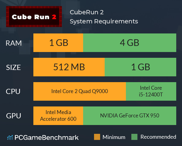 CubeRun 2 System Requirements PC Graph - Can I Run CubeRun 2