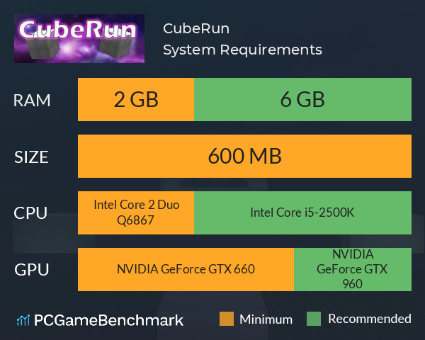 CubeRun System Requirements PC Graph - Can I Run CubeRun