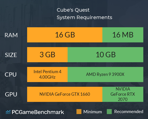 Cube's Quest System Requirements PC Graph - Can I Run Cube's Quest